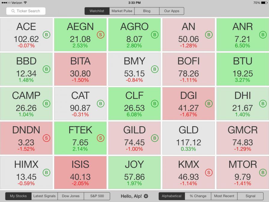 stock-signals-t stock-signals-t