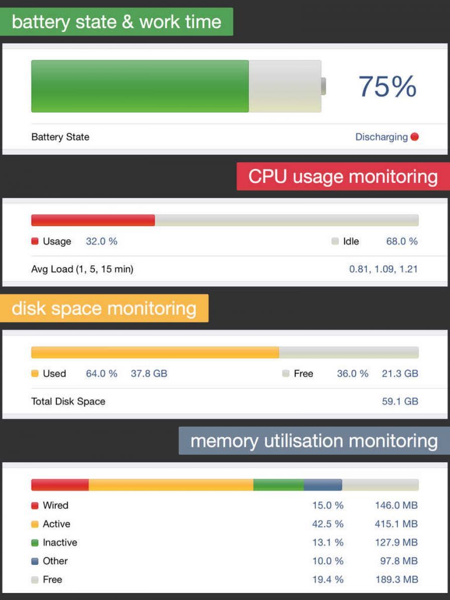 system-status-activity-monitor ipa system-status-activity-monitor ipa