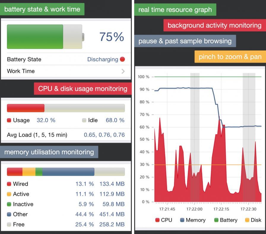 system-status-activity-monitor ipa system-status-activity-monitor ipa
