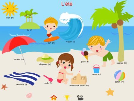 mon-imagier-sonore-2-saisons-mb-tb-o-corps-humain-ipad mon-imagier-sonore-2-saisons-mb-tb-o-corps-humain-ipad