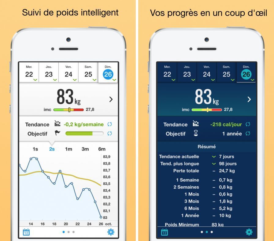 journal-poids ipa journal-poids ipa