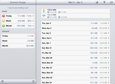 dataman-pro-for-ipad-real-time-data-usage-manager-with-geotag-ipad dataman-pro-for-ipad-real-time-data-usage-manager-with-geotag-ipad