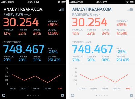 analytiks-googl analytiks-googl