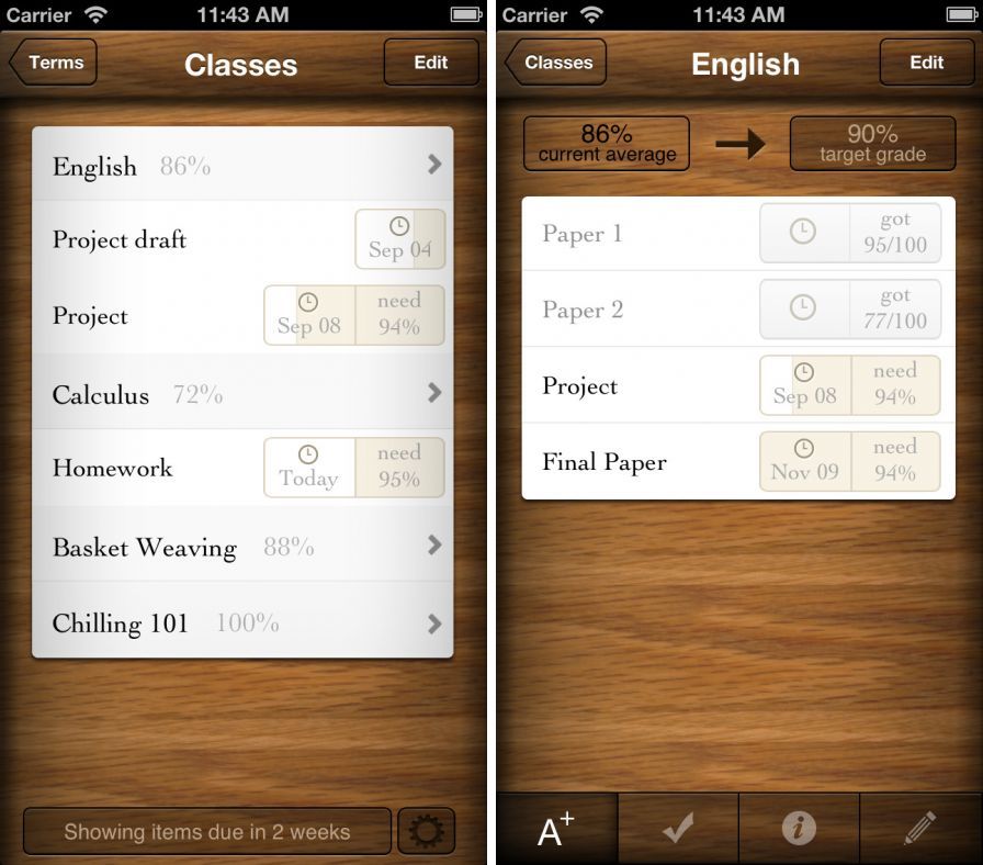 grades-3 ipa grades-3 ipa