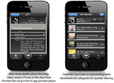 itopcharts-1 itopcharts-1