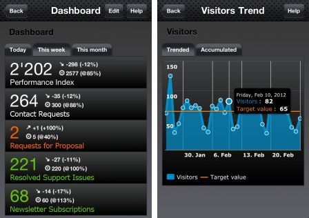 dashboard-pro-for-google-analytics-1