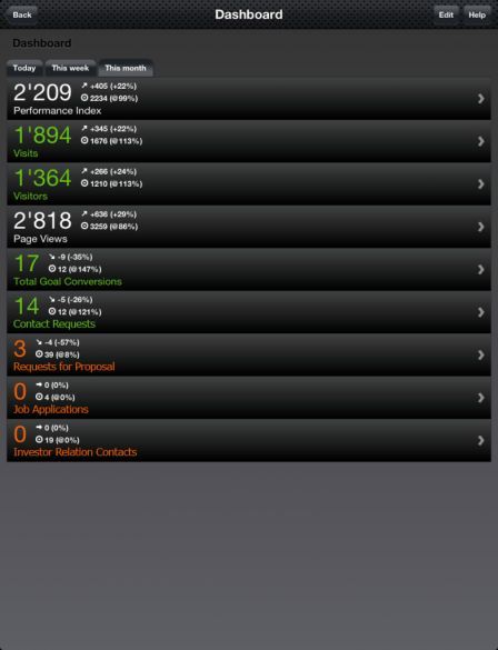 dashboard-pro-for-google-analytics-ipad dashboard-pro-for-google-analytics-ipad