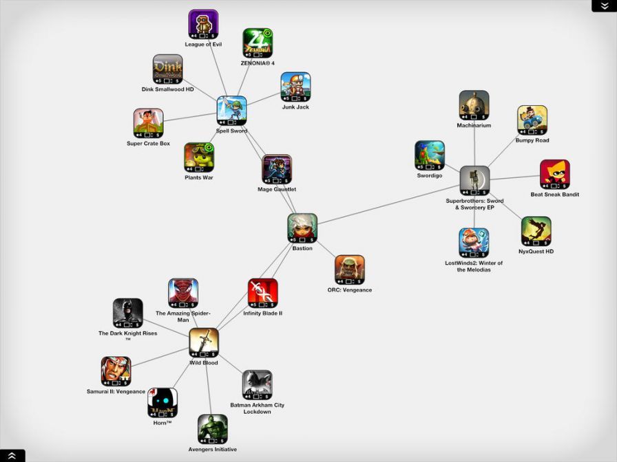discovr-apps-di discovr-apps-di