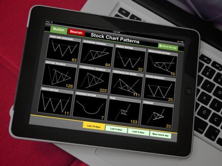 stock-chart-patterns-ipad stock-chart-patterns-ipad