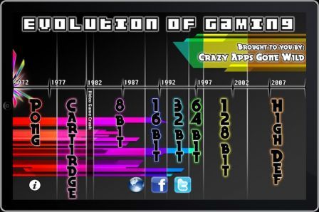 evolution-of-gaming evolution-of-gaming