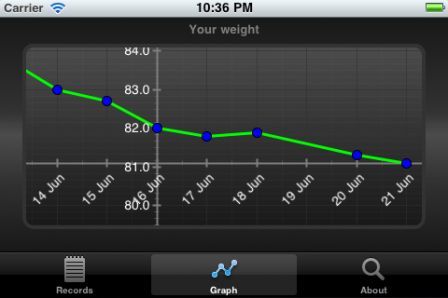 weight-tracker-by-yaplex weight-tracker-by-yaplex