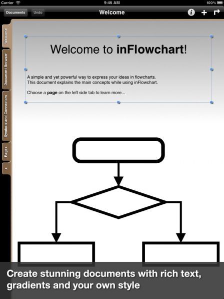 inflowchart-ipad