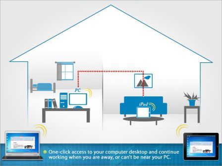 remotemypc-ipad remotemypc-ipad