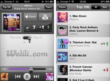 top-100-music-by-welili-1 top-100-music-by-welili-1