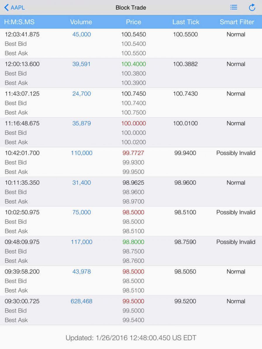 tickwatcher-blocktrade-watch-t ipa
