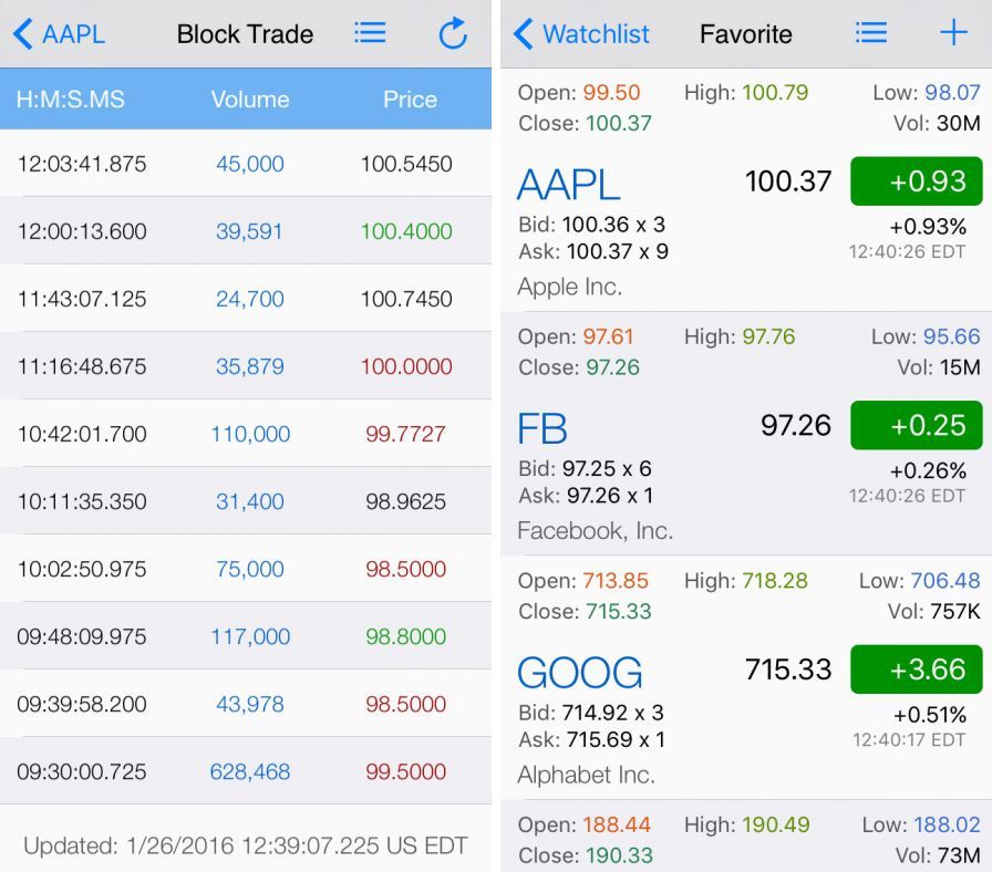 tickwatcher-blocktrade-watch-t ipa