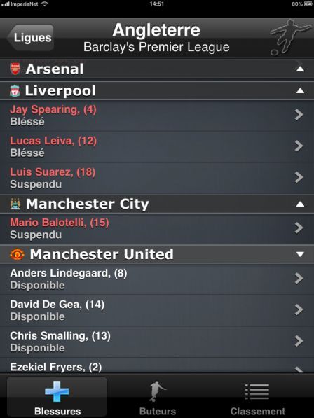 the-injurylist-football-ipad