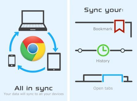 chrome-sync-pro-visit-your-chrome-browser-s-bookmark-history-and-tab-1 chrome-sync-pro-visit-your-chrome-browser-s-bookmark-history-and-tab-1