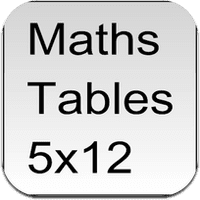 maths-tables