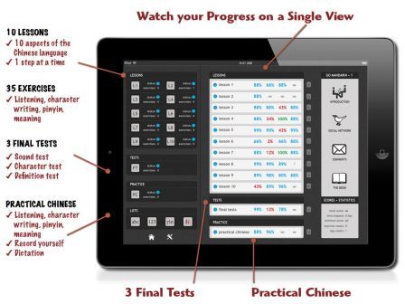 go-mandarin-a-ipad go-mandarin-a-ipad