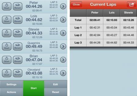 multistop-professional-stopwatch-1 multistop-professional-stopwatch-1