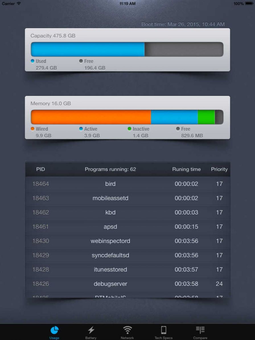 actmonitor ipa actmonitor ipa