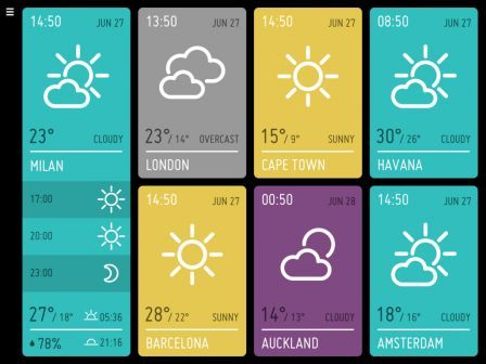 minimeteo-ipad minimeteo-ipad