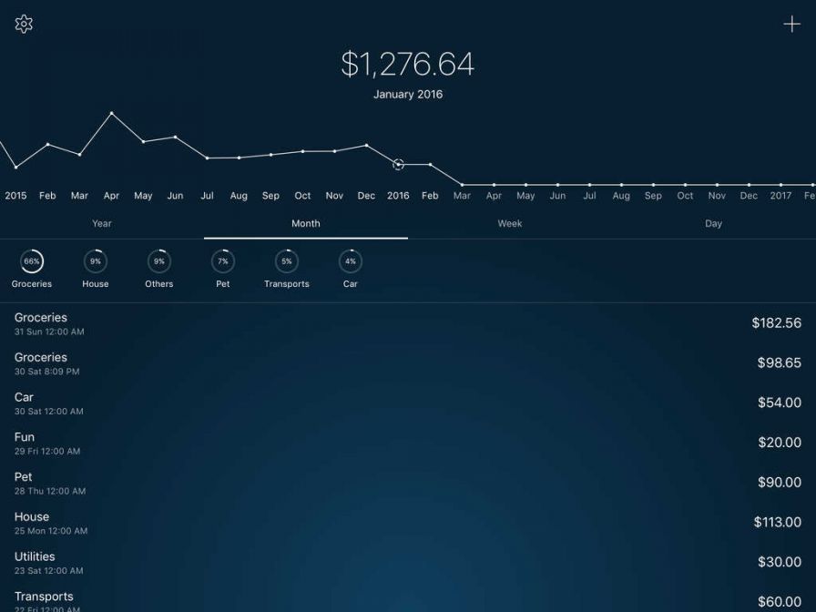 5coins-spend-everyday ipa 5coins-spend-everyday ipa
