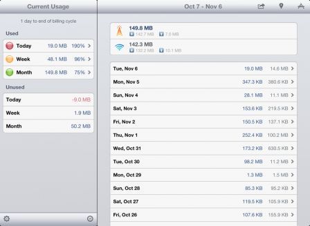 dataman-pro-for-ipad-real-time-data-usage-manager-ipad