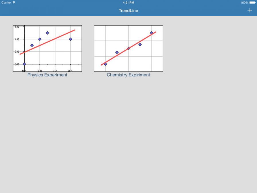trendline ipa trendline ipa