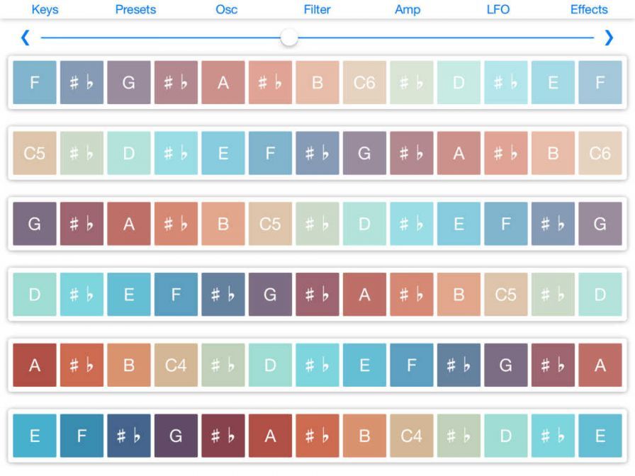 synthecaster ipa synthecaster ipa