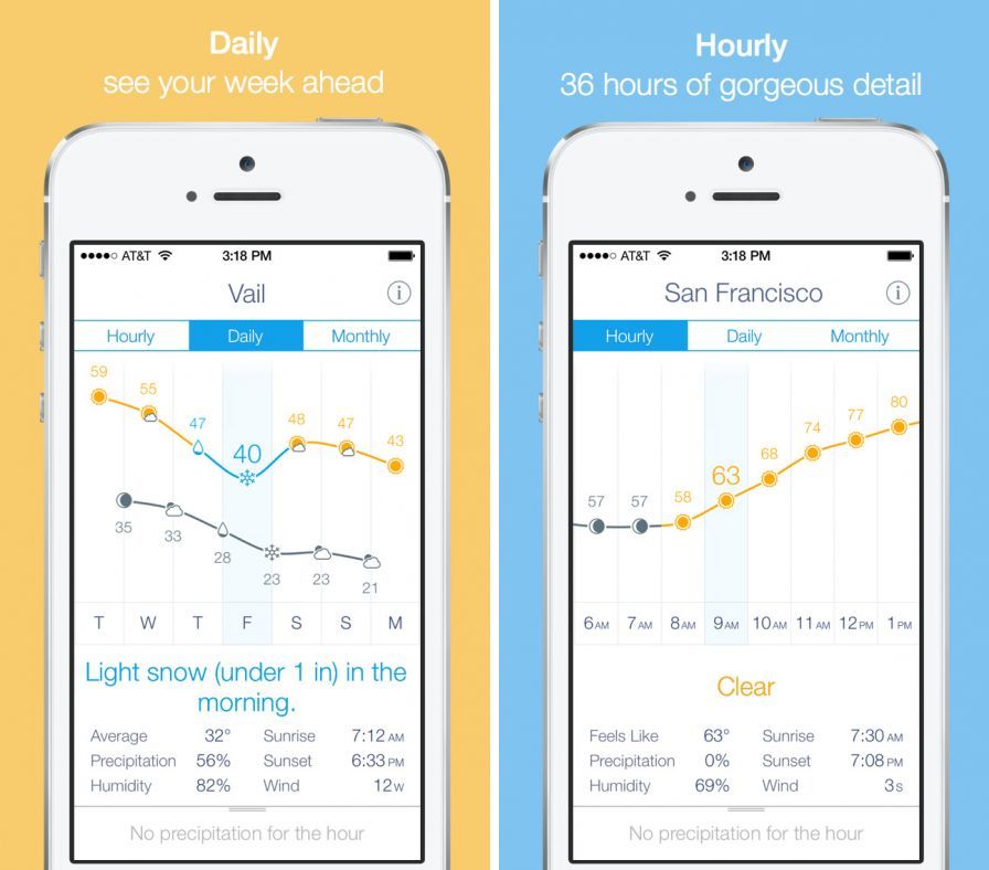 weather-line-temperature-trend ipa weather-line-temperature-trend ipa