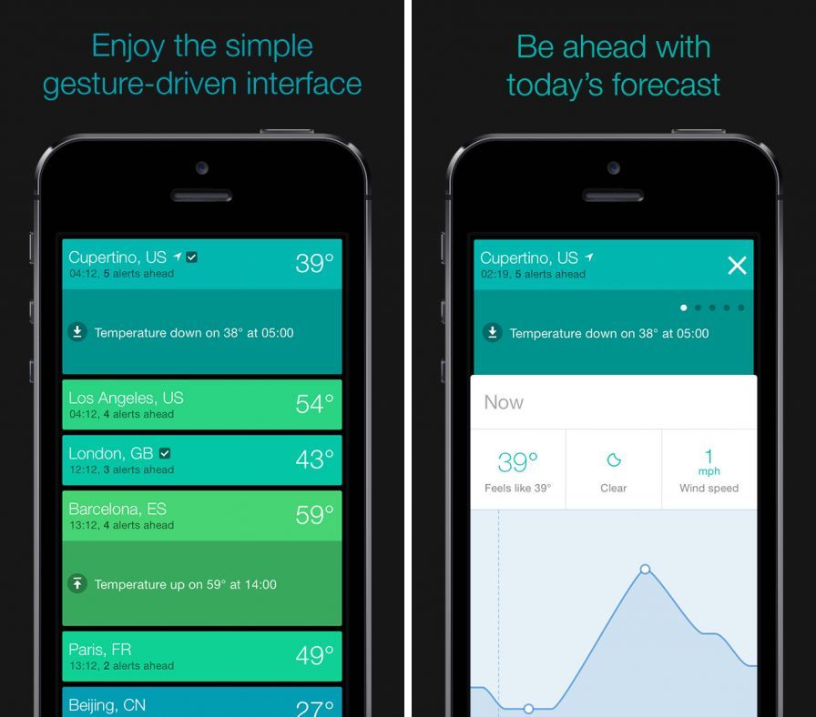 alertic-weather-alerts ipa alertic-weather-alerts ipa