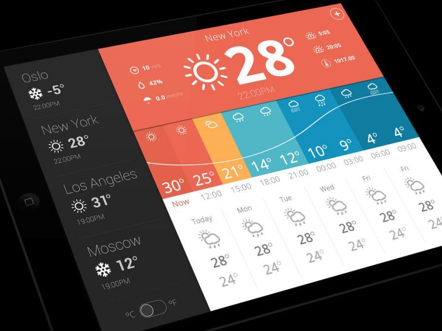 weather-glance-daily-live-fore ipa