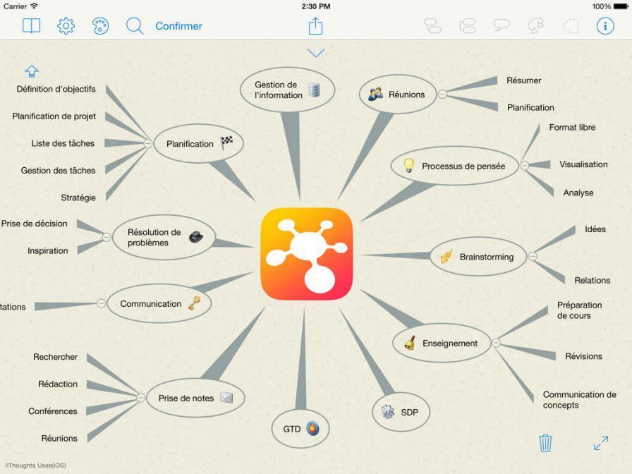 ithoughts-mindmap ipa ithoughts-mindmap ipa