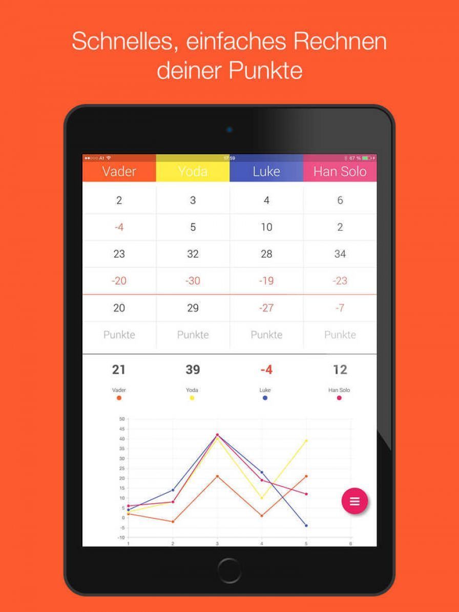 count-score ipa count-score ipa