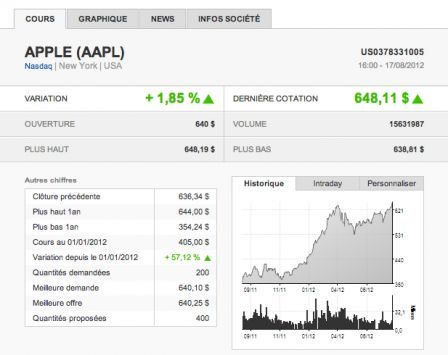 bourse-apple-max bourse-apple-max