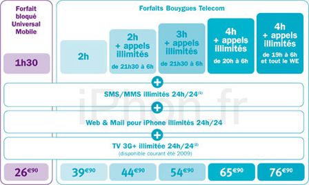 bouygues-telecom-iphone bouygues-telecom-iphone